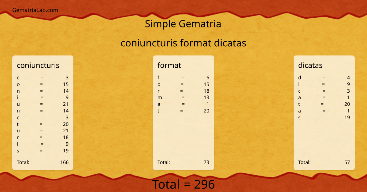 coniuncturis format dicatas in simple Gematria